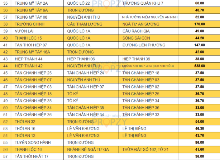 bang-gia-dat-q12