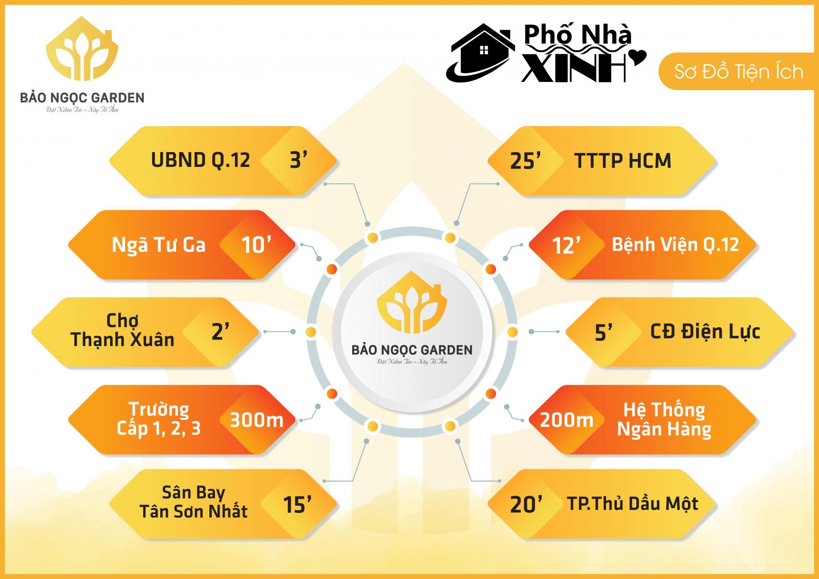 Bán nhà đẹp 1 trệt 4 lầu Bảo Ngọc Garden mặt tiền TL44, Q12 SHR 