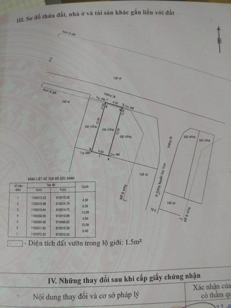 Bán đất thổ cư mặt tiền đường 38 phường Bình Trưng Tây Quận 2 Đường ô tô - 60m2 ngang 4.5m  Giá bán 5 tỷ 💥0903034123