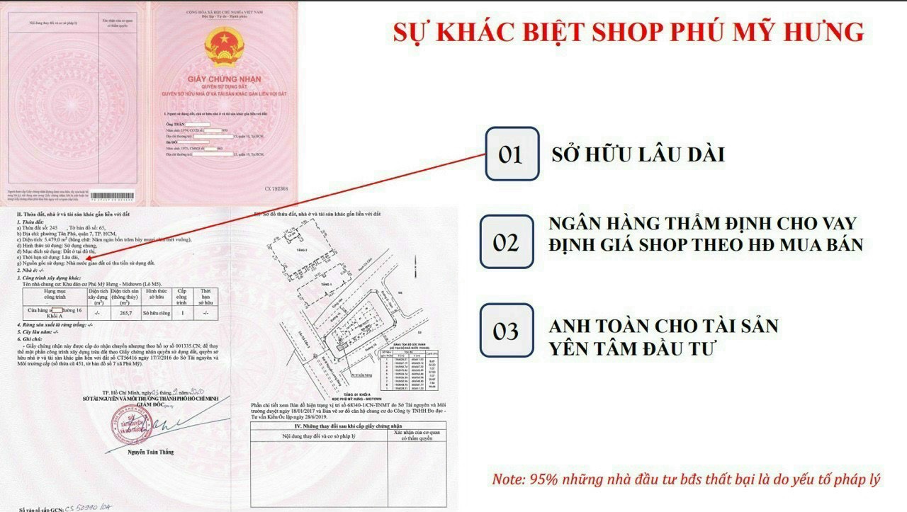 BÁN SHOPHOUSE PHÚ MỸ HƯNG DIỆN TÍCH ĐA DANG - CÓ SẴN HĐT- THANH TOÁN DÀI HẠN