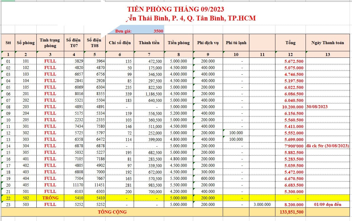 BÁN CĂN HỘ DỊCH VỤ Nguyễn Thái Bình, Tân Bình 96m2 (6x16). Kinh doanh đỉnh. Giá chỉ 22 tỷ.