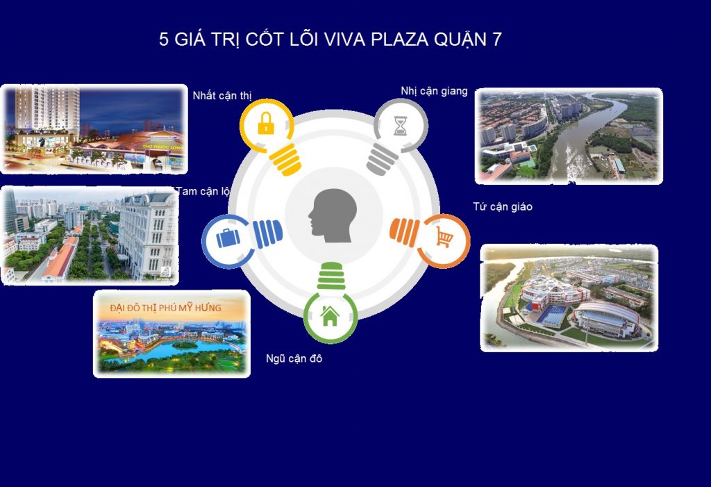 Sở hữu căn hộ Viva Plaza quận 7 2 phòng ngủ vốn tự có chỉ cần 1.950 tỷ