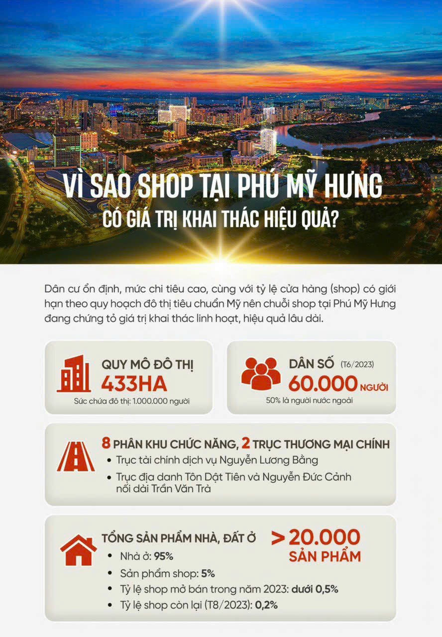 SHOPHOUSE PHÚ MỸ HƯNG CÓ THẬT SỰ GIÁ TRỊ?