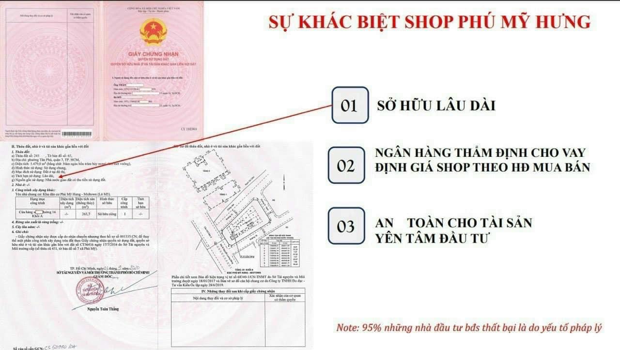 BÁN SHOPHOUSE PHÚ MỸ HƯNG - VỊ TRÍ ĐẮC ĐỊA & SỞ HỮU LÂU DÀI TẠI ĐÔ THỊ PHÚ MỸ HƯNG. CHÍNH SÁCH