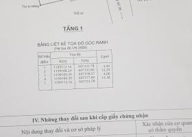 Chính chủ bán đất hẻm 5m đường số 36.DT:4x15,5m.Đất trống tiện xât mới.giá 3,7 tỷ TL 5874630