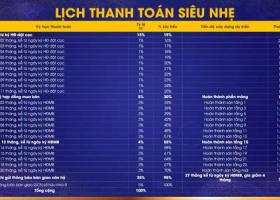 SIÊU HOT! TẬP ĐOÀN HƯNG THỊNH CHÍNH THỨC NHẬN GIỮ CHỖ DỰ ÁN MOONLIGHT CENTRE POINT - BÌNH TÂN. LH: 7702370