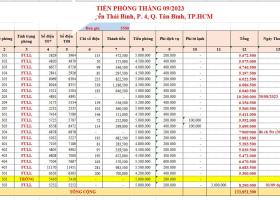 BÁN CĂN HỘ DỊCH VỤ Nguyễn Thái Bình, Tân Bình 96m2 (6x16). Kinh doanh đỉnh. Giá chỉ 22 tỷ. 8922038