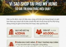 SHOPHOUSE PHÚ MỸ HƯNG CÓ THẬT SỰ GIÁ TRỊ? 8943314